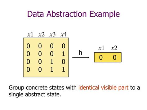 Abstraction Model Example 的图像结果