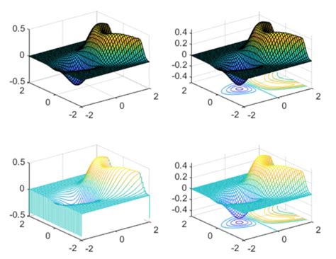 Image result for MATLAB Code to Simulink Model