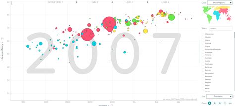 Image result for Gapminder Ggplot Code Diagram