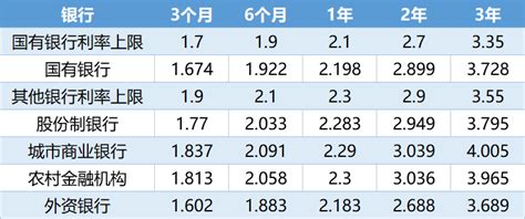 最新天津银行存款利率（天津银行2023幸福存单利率）_涛庆汽车百科网
