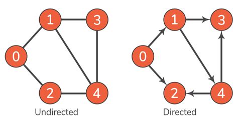 Image result for How to Draw Graphs in Python