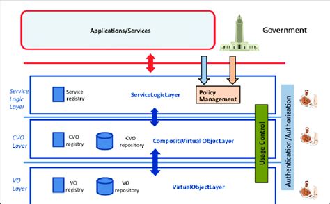 Image result for iCore System Unit