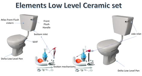 Image result for Ceramic WC Making Process