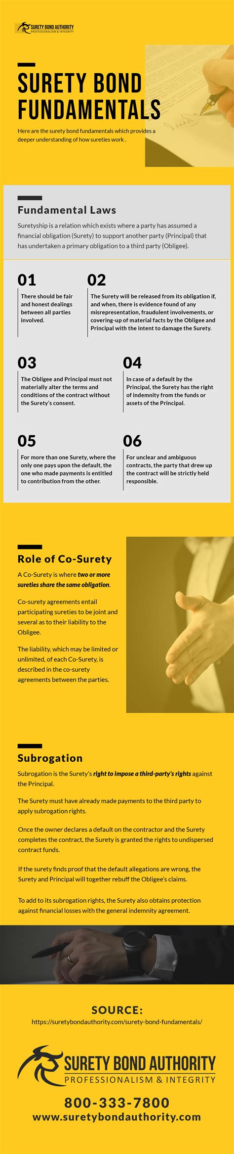 Image result for Example of Surety Bond