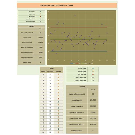 Statistical Control-C Chart Example 的图像结果
