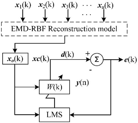 Replacement Algorithm Block Diagram 的图像结果