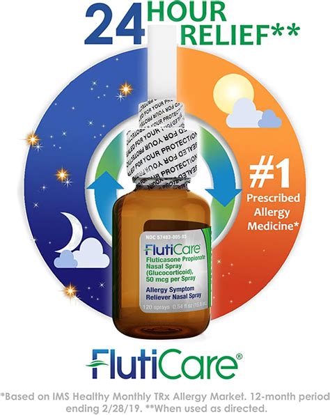 Buy FlutiCare 120 metered nasal sprays (1 pack), Fluticasone Propionate ...