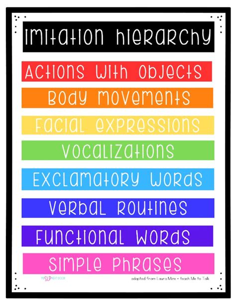 Image result for Imitative Activities. Examples