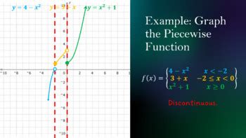Image result for Gen Math Piecewise Function Tagalog