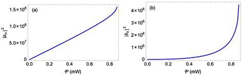Enhancing the Steady-State Entanglement between a Laguerre–Gaussian ...
