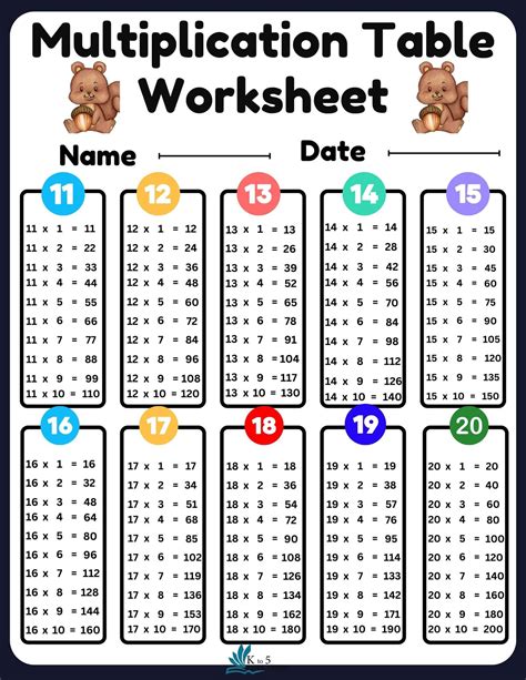 Image result for 85 Times Table Chart
