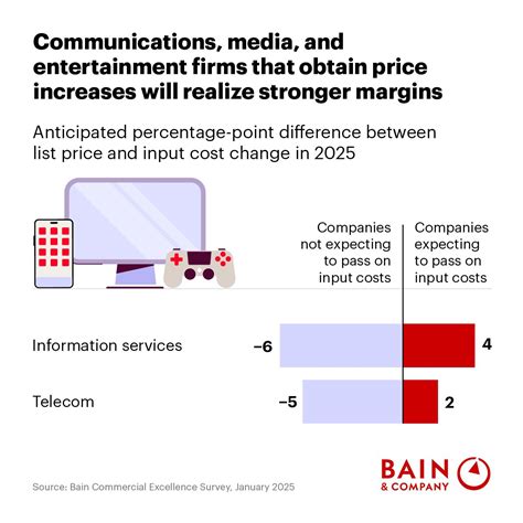 How some firms keep costs low despite price hikes | Chuck Davenport ...