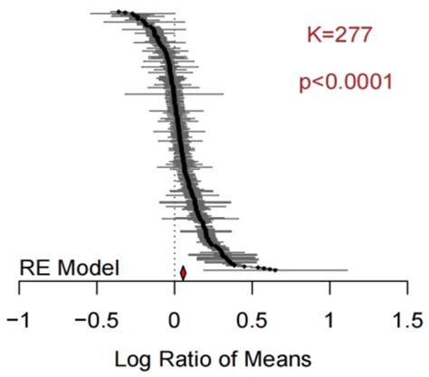 Microorganisms | Special Issue : Restoring the Integrated Behaviour of ...