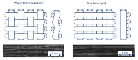 Direct Joule Heating as a Means to Efficiently and Homogeneously Heat ...