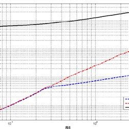Image result for Axial Load On Stringer