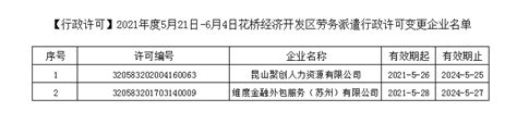 【行政许可】2021年度5月21日-6月4日花桥经济开发区劳务派遣行政许可变更企业名单 | 昆山市人民政府