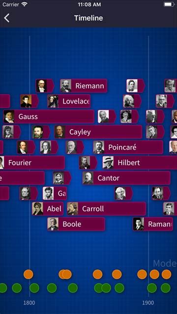 Image result for Mathigon Games