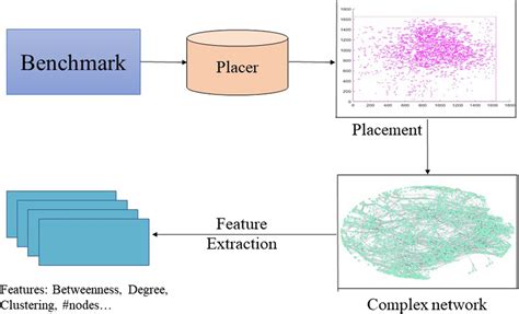 Complex Network Modeling 的图像结果