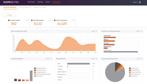 Scope Software 的图像结果