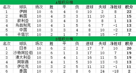2017中国足球女子甲级联赛第6轮积分榜
