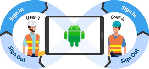 Image result for Intune On Android Shared Device