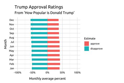 Diverging Bar Graph Calculations 的图像结果