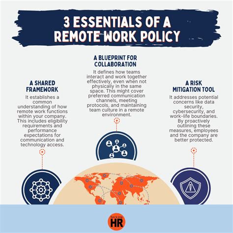 Image result for Remote Work Guidelines