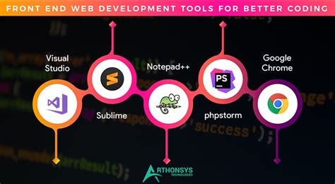 Image result for Web Development Tools