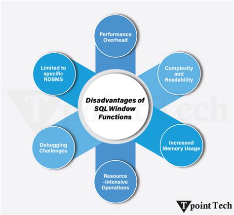Image result for Difference Between Windows Function in SQL Server