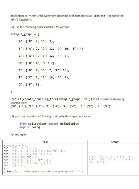 Image result for Minimum Spanning Tree in Python