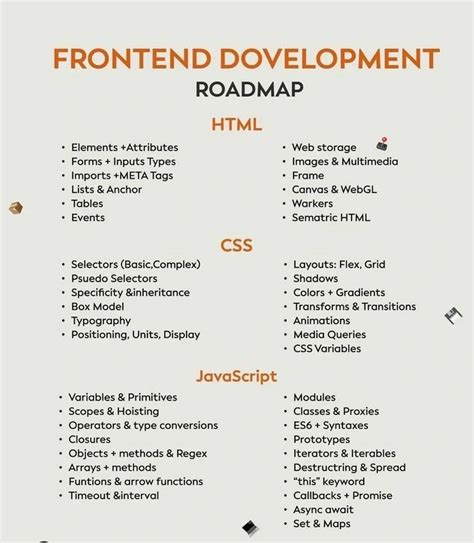 HTML CSS JavaScript Road Map 的图像结果