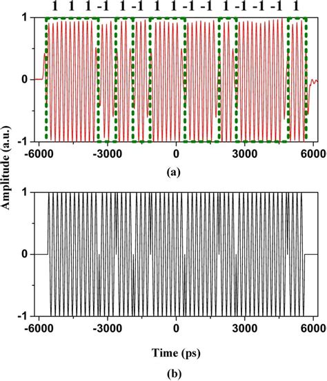 RF Signal Pattern Examples 的图像结果