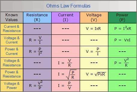 Basic Electrical Equations 的图像结果