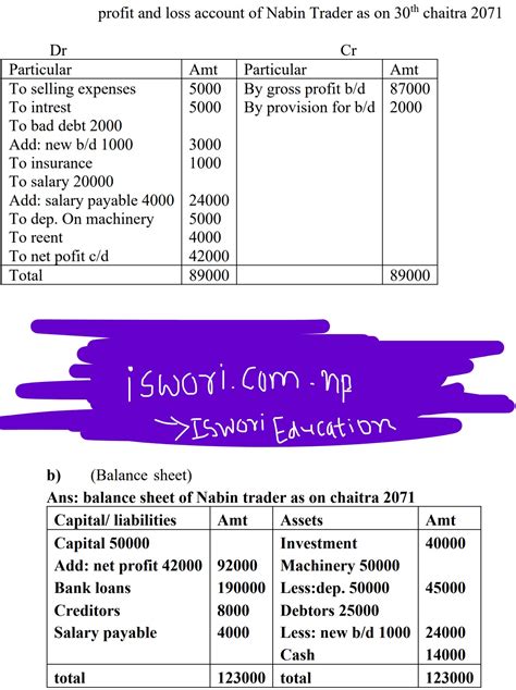 Account Class 11 Model Questions 的图像结果