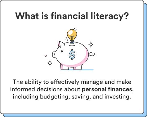Financial Literacy Examples 的图像结果