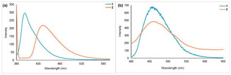 Inorganics | An Open Access Journal from MDPI