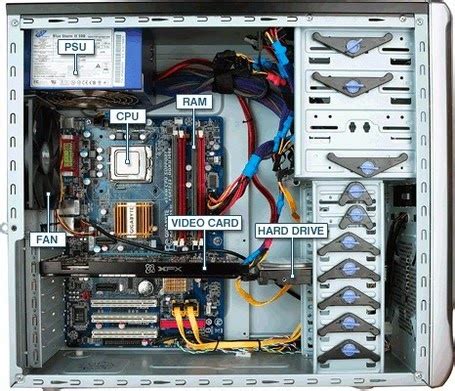 Computer PC Parts Inside 的图像结果