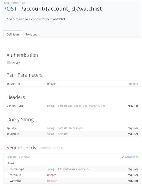 Python Requests.request 的图像结果