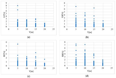 Configuring a UWB Based Location System for a UGV Operating in a Follow ...