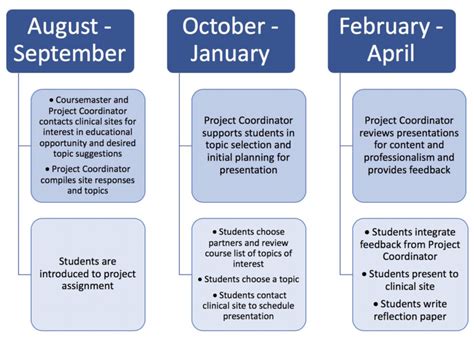 Image result for Assignment Overview