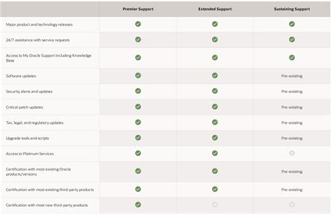 Oracle Support Chart 的图像结果