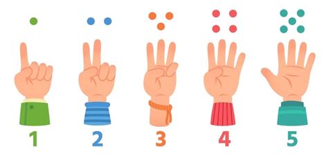 Count 的图像结果