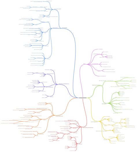 Image result for Diagram of Parallel Processing Simple Example
