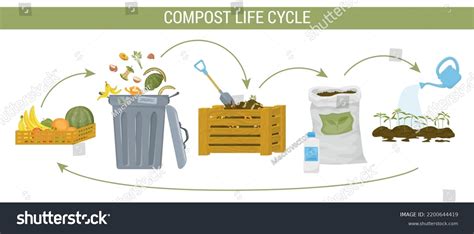 Image result for Decomposition Code Programing
