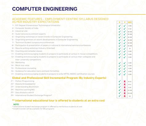 Value Added Programs - Best Computer Engineering Colleges