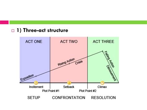 Image result for Point City Script Writing