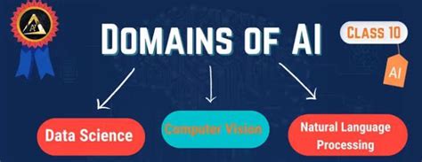Difference between 3 domains of artificial intelligence - Brainly.in