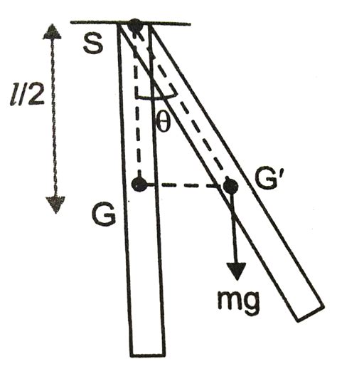 There is a rod of length `l` and mass `m`. It is hinged at one end to ...