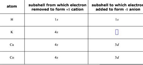 Image result for Shell 1 Subshells