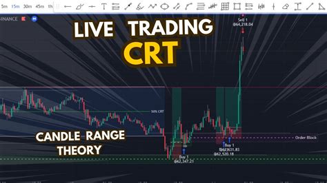 Image result for How Identify CRT Trading Key Level